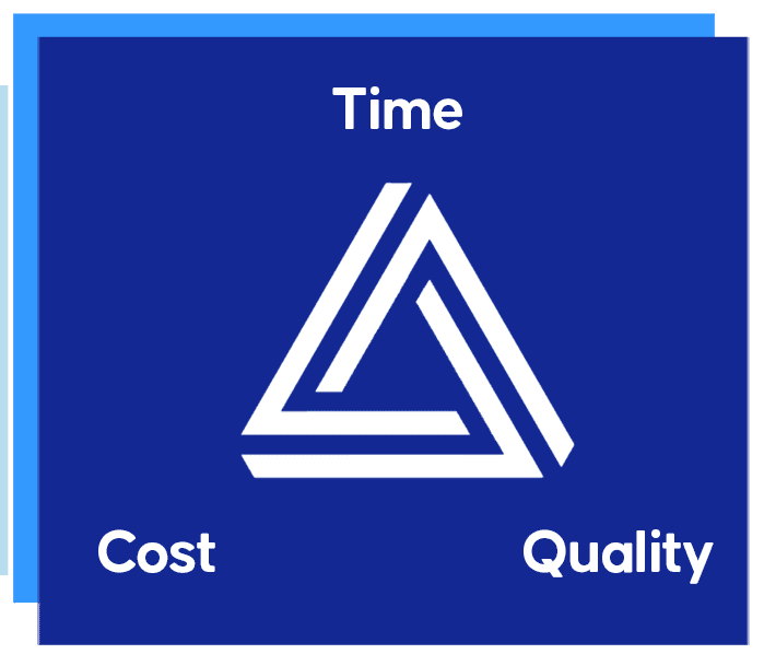 Production constraints triangle: 1. Time, 2. Costs, 3. Quality