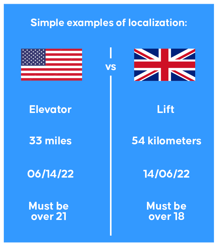 Simple examples of localization within the United States and the United Kingdom