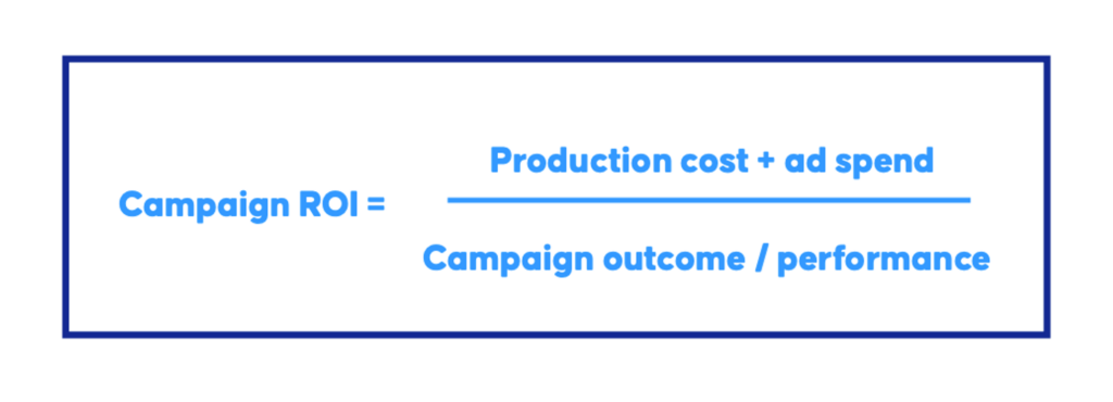 By automating your Creative Process, your Product Cost will go down, leaving more money for ad spend. 