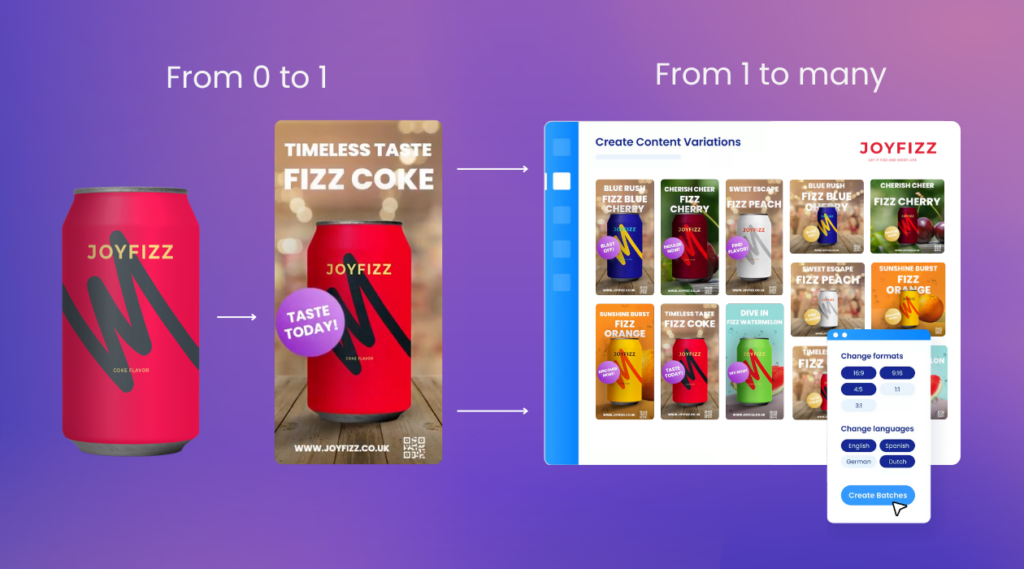 An illustration shows a soda can being transformed into a single ad, representing the creative process from 0 to 1. Next, the ad is scaled into countless variations using the Storyteq platform, demonstrating the journey from 1 to many.