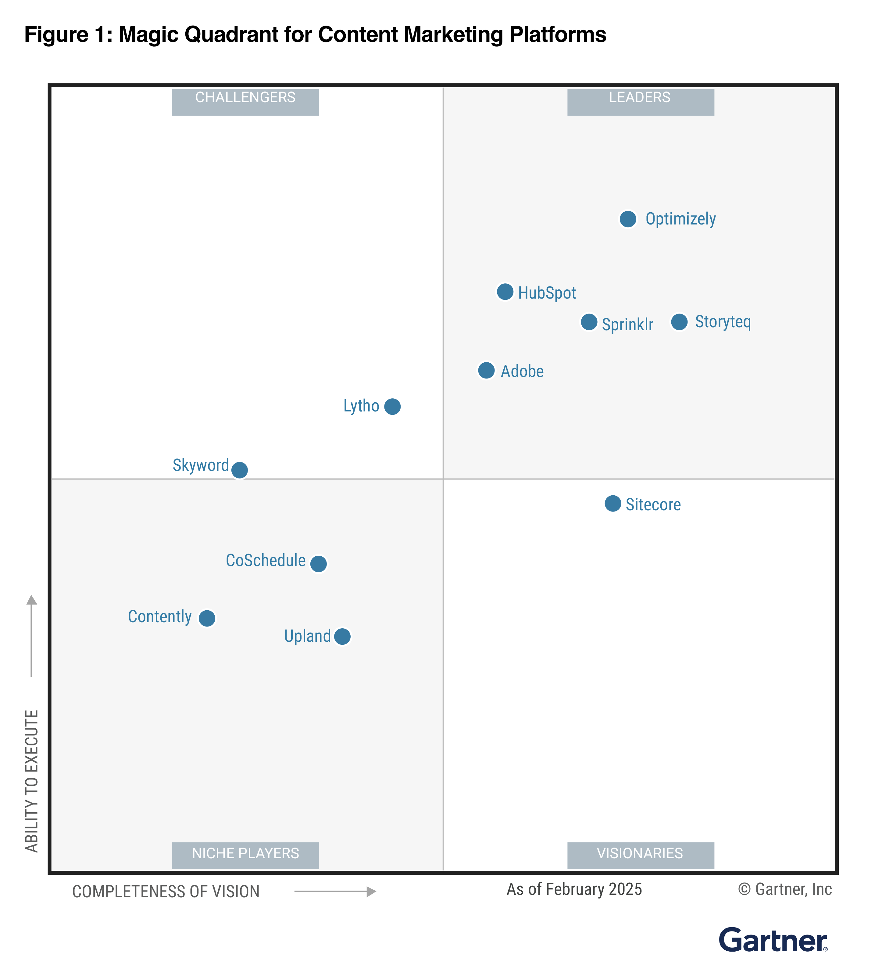 Gartner Magic Quadrant 2025 CMP