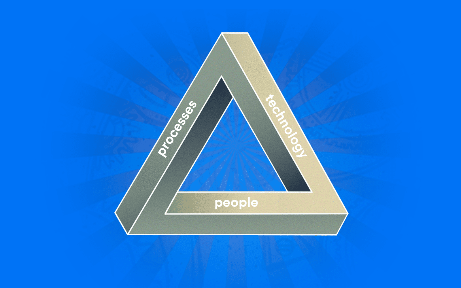 Creative Operations consists of 3 pillars: People. processes and technology