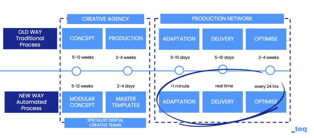 The visual represents Perfetti van Melle's workflow implementation journey with the Storyteq platform.