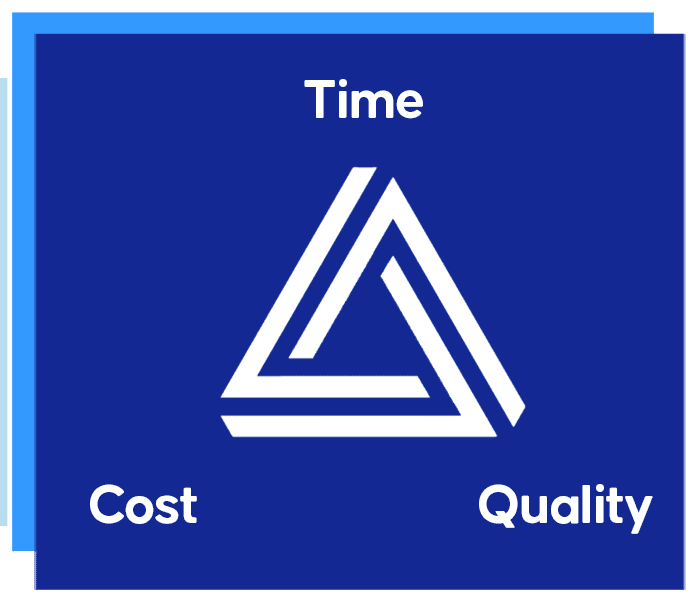 Production constraints triangle:
1. Time
2. Costs
3. Quality