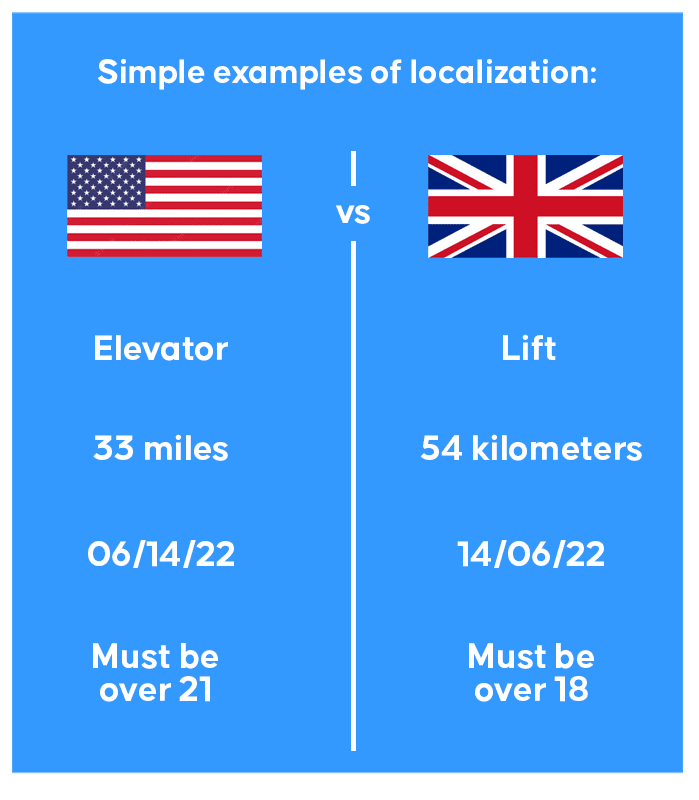 Simple examples of localization within the United States and the United Kingdom
