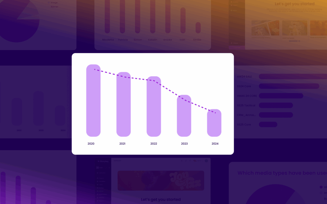 Can a Content Marketing Platform Reduce Production Costs in 2025?